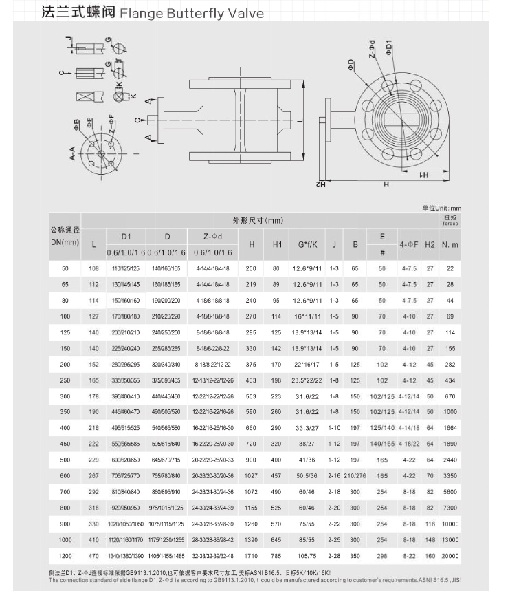 氣動(dòng)法蘭蝶閥接限位開(kāi)關(guān)_09.jpg