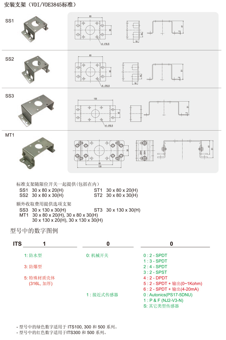 ITS-100限位開關(guān)_07.jpg