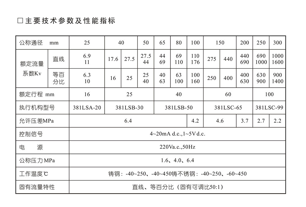 ZDLP電動調(diào)節(jié)閥尺寸參數(shù)_01.jpg