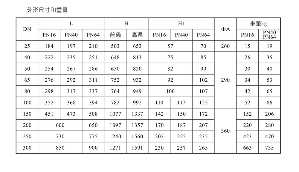 ZDLP電動調(diào)節(jié)閥尺寸參數(shù)_03.jpg